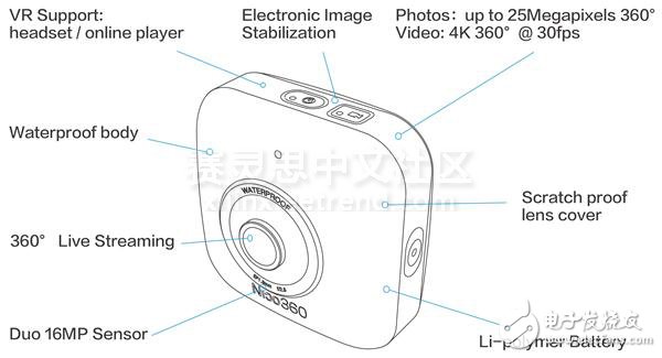 基于赛灵思Zynq的全球最小360度相机现身MWC2016上海,基于赛灵思Zynq的全球最小360度相机现身MWC2016上海,第2张