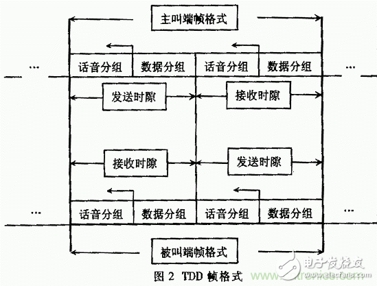 基于DSP的扩频电台基带模块的设计与实现,基于DSP的扩频电台基带模块的设计与实现,第3张