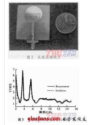 3.45.5GHz双阻带特性的超宽带天线设计,第3张