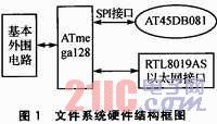 Flash损耗均衡的嵌入式文件系统设计,a.JPG,第2张