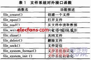 Flash损耗均衡的嵌入式文件系统设计,d.JPG,第5张