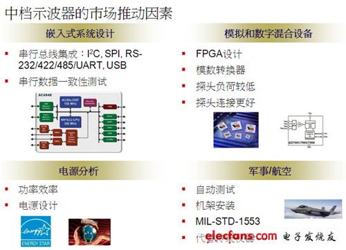 解读泰克中端示波器竞争最新关键词“1GHz”的奥妙,中端示波器市场推动因素。（资料来源：泰克科技客户调查报告）,第3张