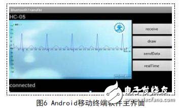 基于嵌入式的无线传感心电信息监测系统设计,基于嵌入式的无线传感心电信息监测系统设计,第7张
