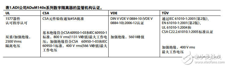 利用数字隔离器简化设计并确保系统可靠性,射频(RF)和巨磁阻(GMR)耦合,第3张