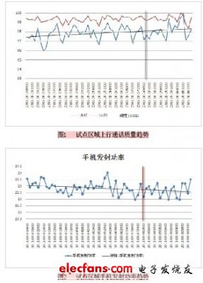 GSM网络网络底噪干扰的降低,第2张