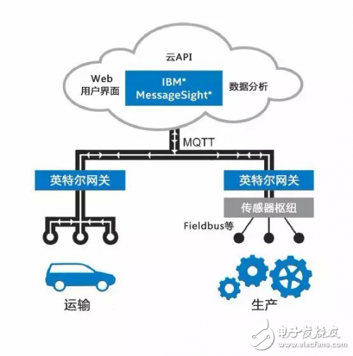 物联网网关四大案例解决方案,第4张