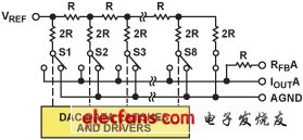 DAC及其缓冲器有助于提升系统性能与简化设计,图1. CMOS乘法DAC架构,第2张