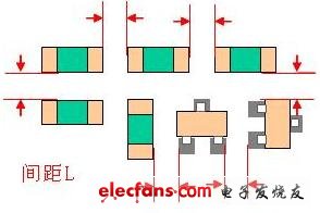 PCB板布局简单规则,第2张