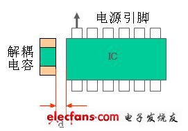 PCB板布局简单规则,第4张