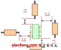 PCB板布局简单规则,第3张