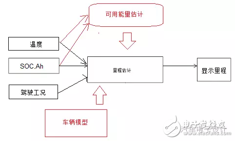 一言不合就趴窝？聊聊电动汽车的剩余里程的那些事！,第4张