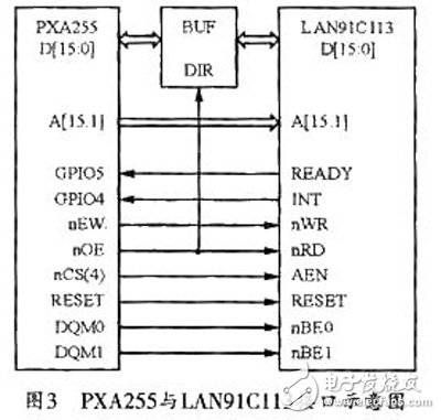 基于ARM和FPGA实时图像采集传输系统的设计,基于FPGA+ARM的图像采集传输系统,第4张