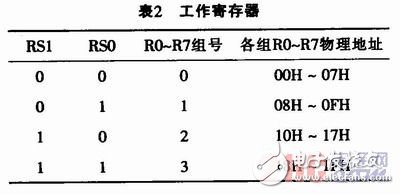 80C51虚拟指令执行系统的设计与实现, 80C51虚拟指令执行系统的设计与实现,第8张