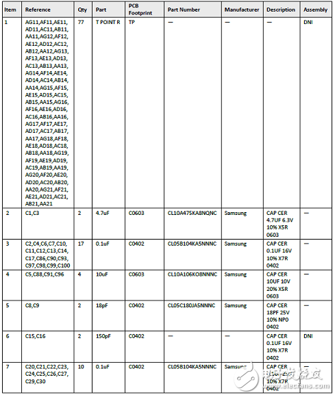 MachXO3LF-9400C主要特性(PLD系列开发案例),MachXO3LF-9400C主要特性(PLD系列开发案例),第13张