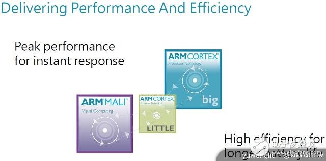 Intel标榜省电？ARM说这是两个世代前得老把戏,第2张