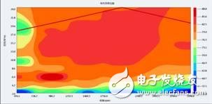 新能源汽车电机如何测试？,第3张