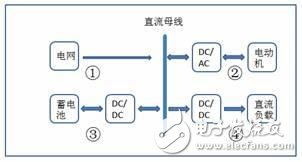 新能源汽车电机如何测试？,第2张