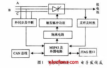 高速AVR实现振动温度信号采集和存储,单路结构图,第2张