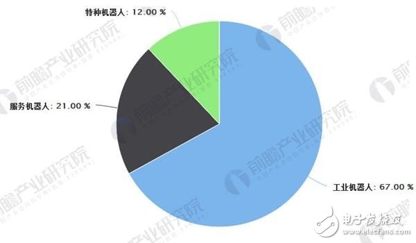 国产机器人大爆发 未来营收规模可达到百亿级水平,第2张