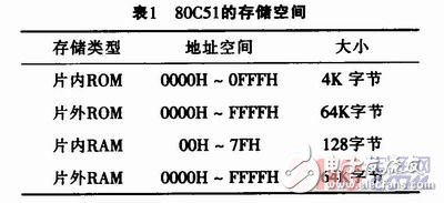 80C51虚拟指令执行系统的设计与实现, 80C51虚拟指令执行系统的设计与实现,第4张