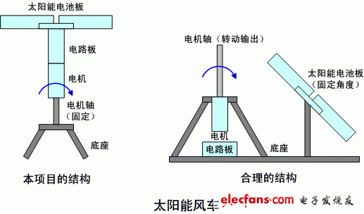 工程师制作故事:手工制作光能转动机器人,第4张