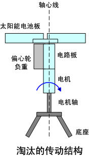 工程师制作故事:手工制作光能转动机器人,第5张