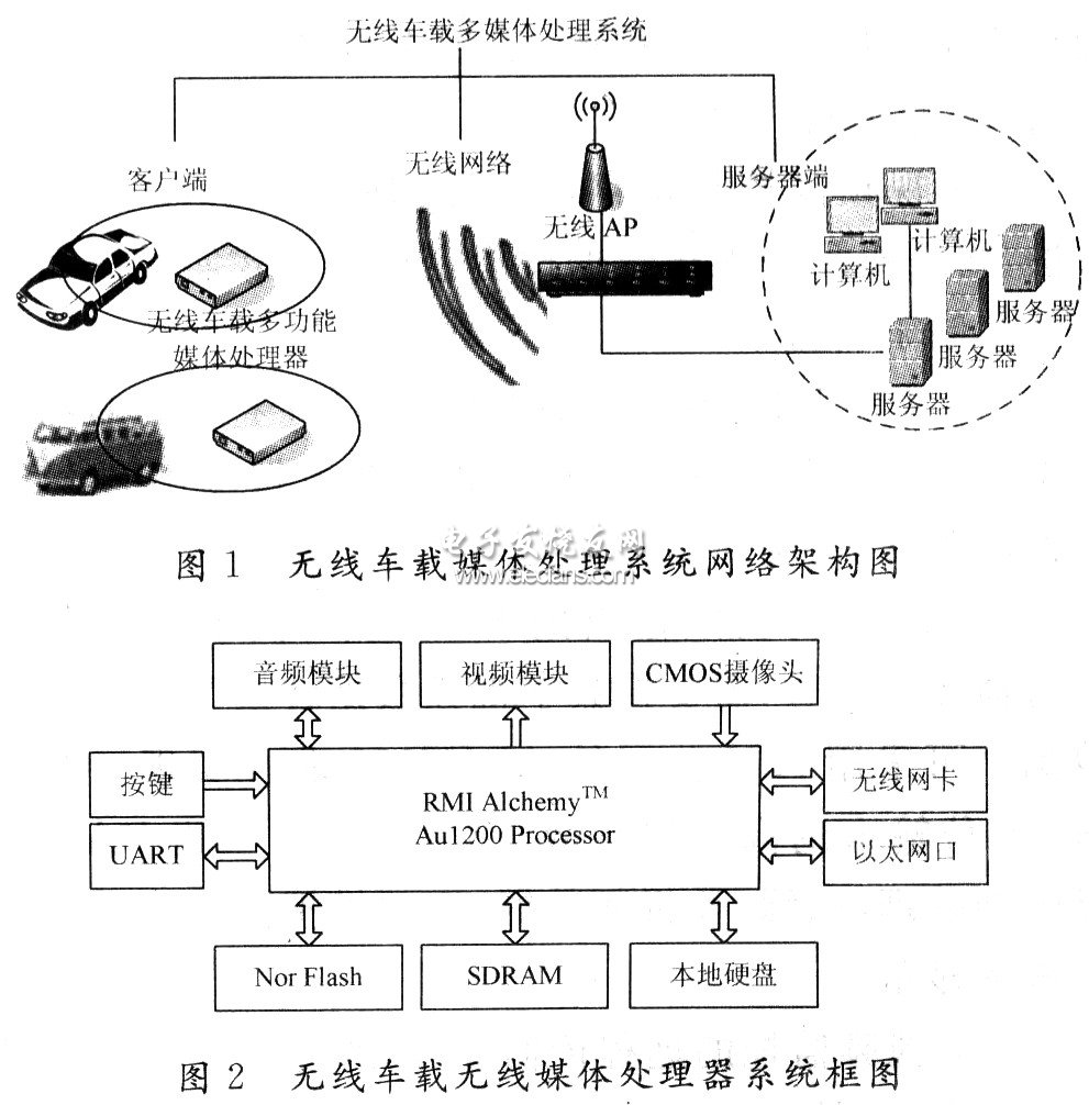 基于Au1200的无线车载视频监控的实现,基于Au1200的无线车载媒体处理系统网络架构,第2张