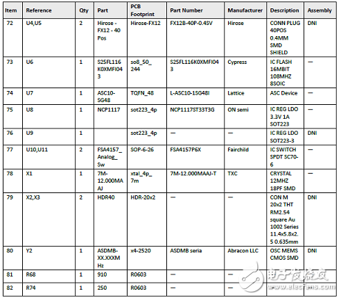 MachXO3LF-9400C主要特性(PLD系列开发案例),MachXO3LF-9400C主要特性(PLD系列开发案例),第19张