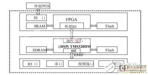 以FPGA+DSP为基础的RCM远控器研究详解,以FPGA+DSP为基础的RCM远控器研究详解,第3张