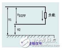 如何提高滤波器对差模噪声的抑制能力,如何提高滤波器对差模噪声的抑制能力,第2张