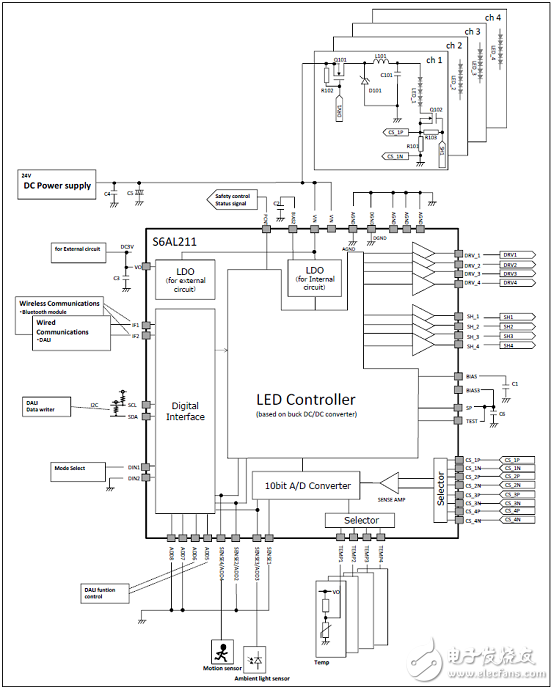 S6AL211智能照明的四路LED驱动器解决方案,[原创] Cypress S6AL211四路40W LED智能照明系统解决方案,第5张