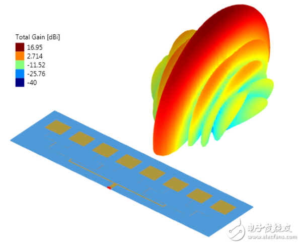 EMSS公司正式发布Antenna Magus 4.5版本, EMSS公司正式发布Antenna Magus 4.5版本,第5张