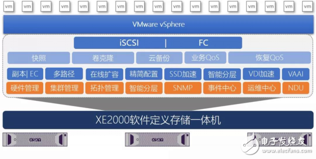 浅谈XE2000软件定义存储一体机的VMware6.5应用实践,第12张