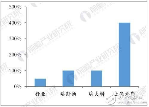 国产机器人大爆发 未来营收规模可达到百亿级水平,第5张