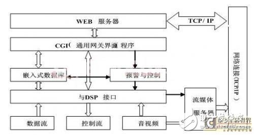 以FPGA+DSP为基础的RCM远控器研究详解,以FPGA+DSP为基础的RCM远控器研究详解,第5张