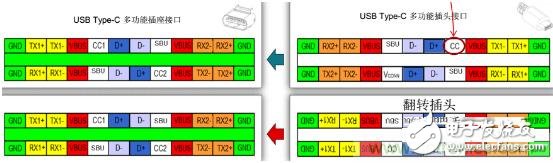 盘点七大厂商Type-C方案优势,盘点Type-C席卷而来的闪亮点，厂商们不淡定了,第2张