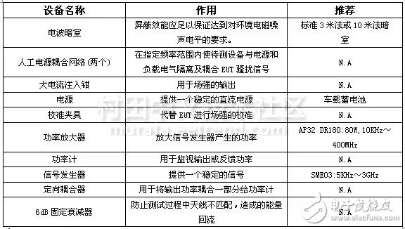 汽车电子电磁兼容测试标准必备,ISO11452-4测试设备,第5张