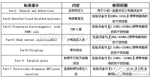 汽车电子电磁兼容测试标准必备,ISO11452-2测试设备,第4张