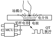 基于嵌入式技术的感应按键设计,QTouch技术示意图,第2张