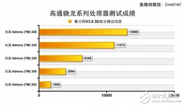 龙威何在？高通历代骁龙芯片盘点,龙威何在？高通历代骁龙芯片盘点,第3张