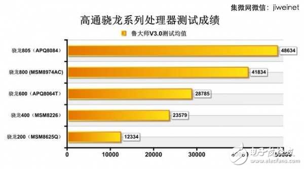 龙威何在？高通历代骁龙芯片盘点,龙威何在？高通历代骁龙芯片盘点,第2张