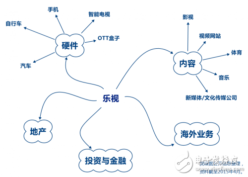 别动，人类已经被超级乐视包围了,别动，人类已经被超级乐视包围了 ,第3张