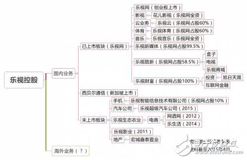 别动，人类已经被超级乐视包围了,别动，人类已经被超级乐视包围了 ,第2张