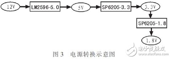 基于STM32F和ZigBee的森林火情监测系统设计, 基于STM32F和ZigBee的森林火情监测系统设计,第5张