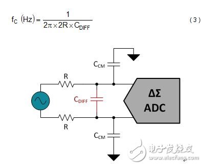 三大指导原则助你设计抗混叠滤波器,图4.添加了一个差分滤波器的共模滤波器,第5张