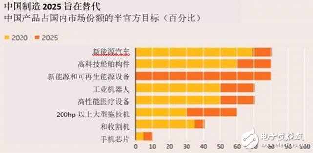 回望中国制造三周年,【万字重磅】中国制造三周年回顾,第4张