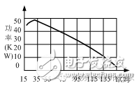 射频系统中的特性阻抗选择,同轴电缆承载功率和特性阻抗关系,第5张