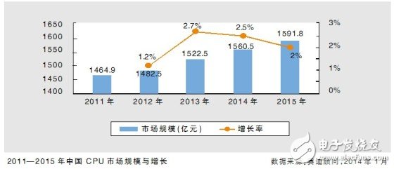 处理器：从巨头垄断到多头混战的嬗变,第2张