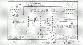 基于MEMS微加速度计的防摇控制系统研究,第14张