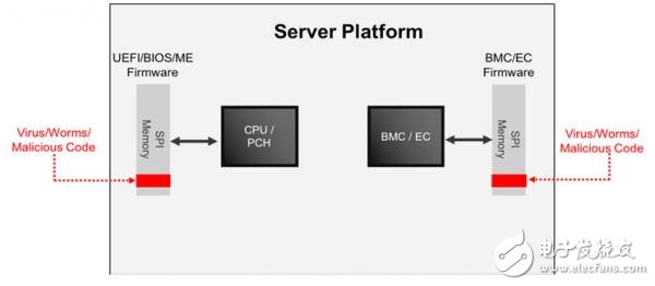 保障企业服务器固件安全的方案设计,保障企业服务器固件安全的方案设计,第3张